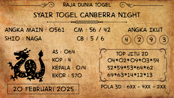 Prediksi Canberra Night