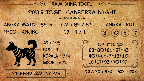 Prediksi Canberra Night