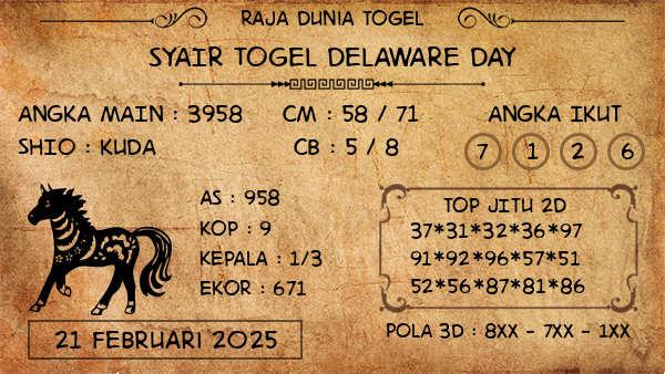 Prediksi Delaware Day