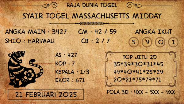 Prediksi Massachusetts Midday