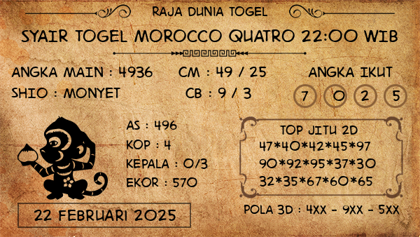 Prediksi Morocco Quatro 22:00 WIB