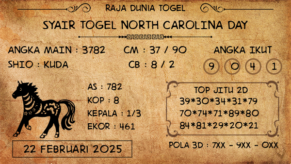 Prediksi North Carolina Day