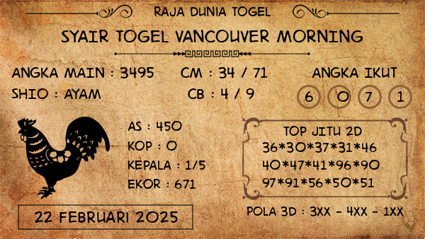 Prediksi Vancouver Morning