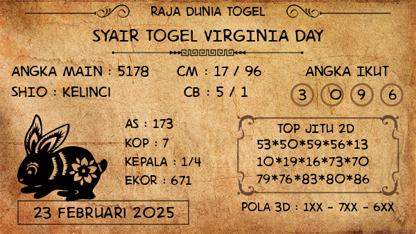 Prediksi Virginia Day