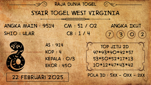 Prediksi West Virginia