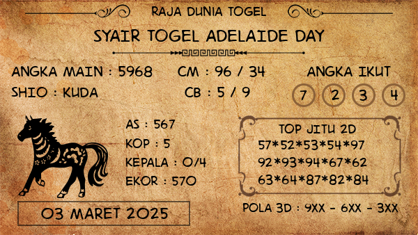 Prediksi Adelaide Day