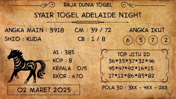 Prediksi Adelaide Night