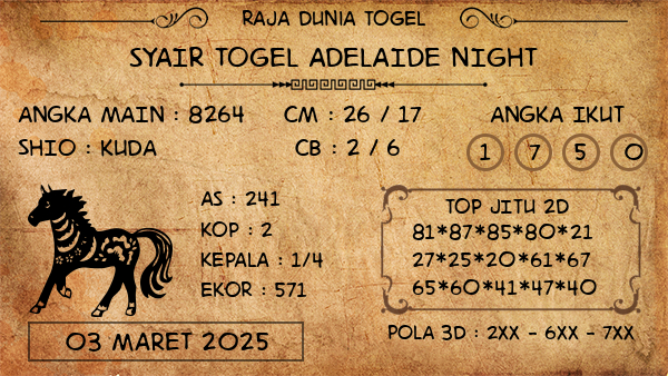 Prediksi Adelaide Night