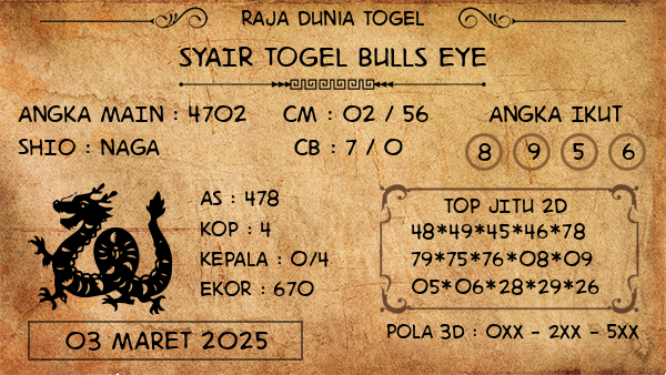 Prediksi Bulls Eye