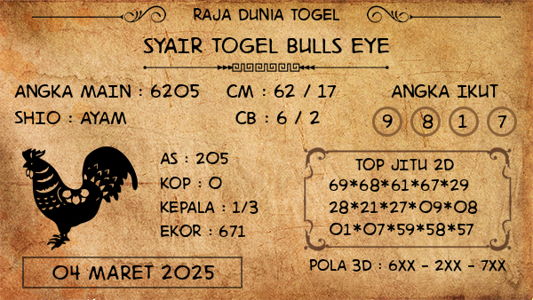 Prediksi Bulls Eye