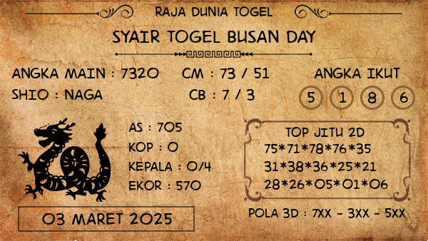 Prediksi Busan Day