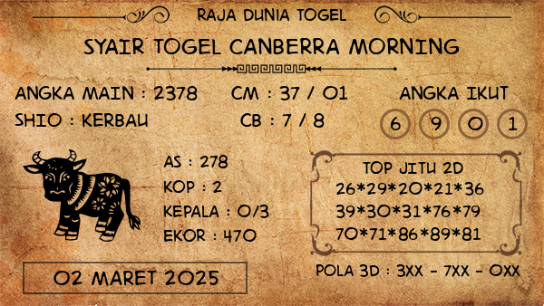 Prediksi Canberra Morning