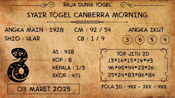 Prediksi Canberra Morning