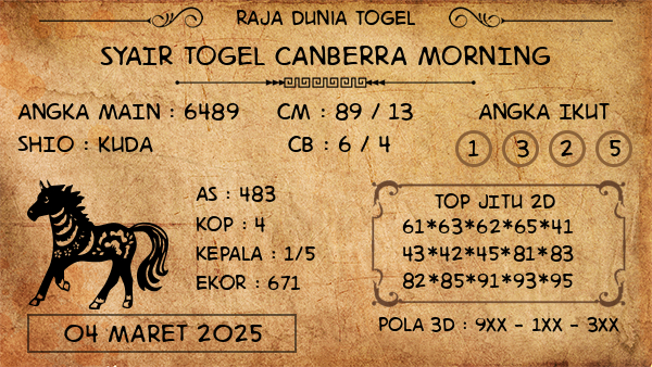 Prediksi Canberra Morning