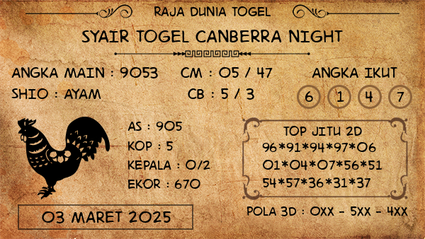 Prediksi Canberra Night