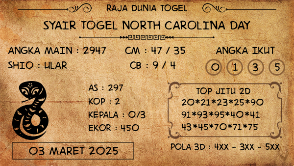 Prediksi North Carolina Day